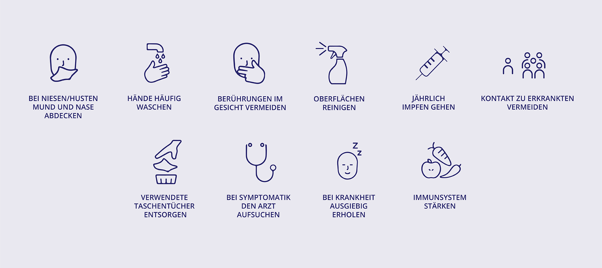 Piktogramme mit Verhaltensregeln in der Grippesaison